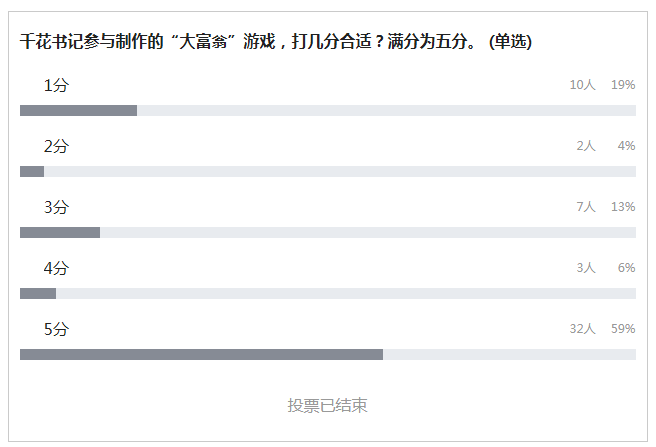 闲聊辉夜大小姐:千花书记的这版“大富翁”游戏都埋了哪些坑?