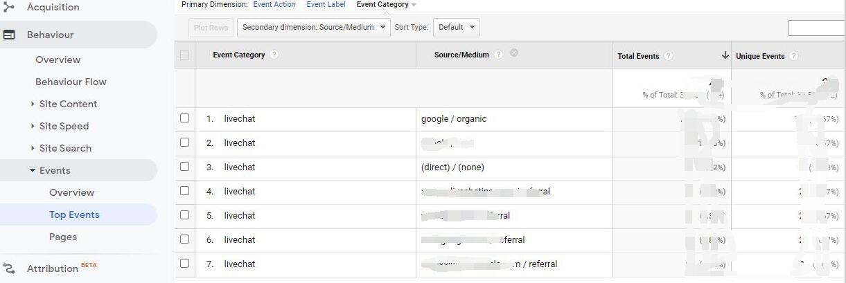 How to Track LiveChat Leads in Google Analytics for free, get 10% livechat discount code