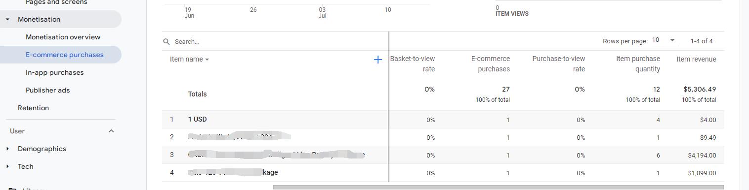 Google Tag Manager(gtm)部署Google Analytics 4 (ga4),电商配置指南,纯tag构建Datalayer,不用修改网页代码,收集magento的交易数据